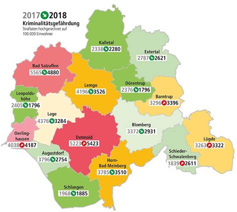 Kriminalstatistik Lippe Ist Der Sicherste Kreis In Nrw Lokale