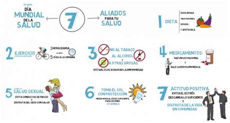 Dia Mundial De La Salud 7 De Abril Cartel Decalogo De Habitos Images