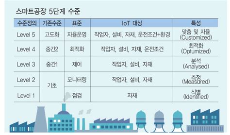 스마트공장 수준확인 1호로‘코아비스선정 중소기업뉴스