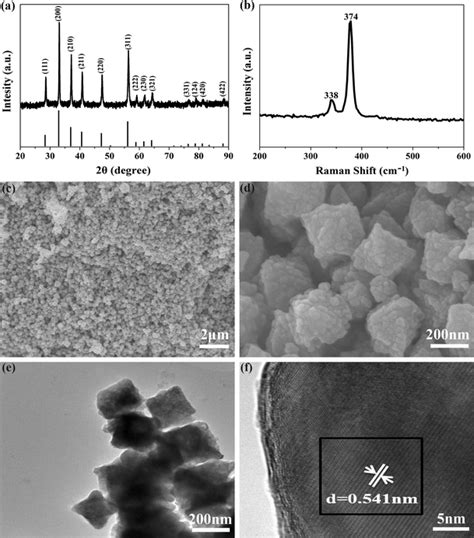 A Xrd Pattern B Raman Spectrum Cd Sem Images E Tem Image And F