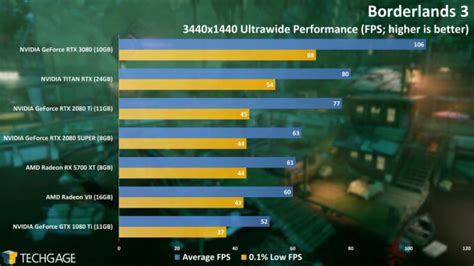 Rtx 3080 Fps Atelier Yuwa Ciao Jp