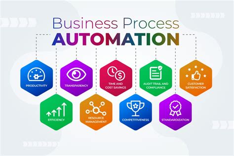 Smbs Business Process Automation Delight Your Customer Pm Square Soft