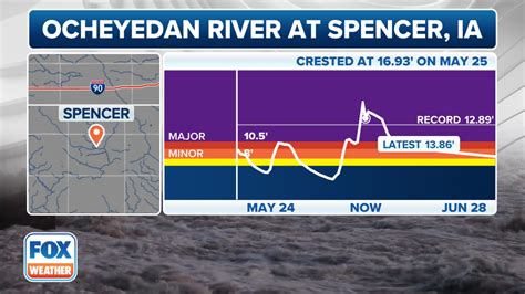 Life Threatening Flash Flooding Record River Flooding Threatens Upper Midwest