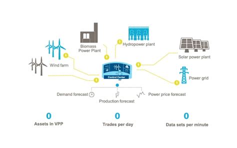 Statkrafts New Uk Virtual Power Plant Links Gas Storage And Wind