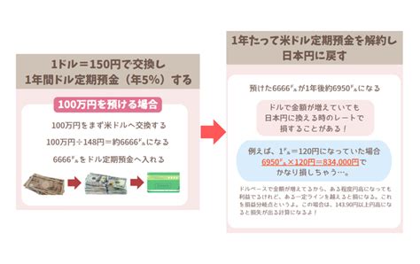 三井住友銀行の53金利ドル定期預金！本当にお得なのか考えてみた！ 資産運用＆起業で心とお金を豊かに★元丸の内副業ol渋谷あいかの