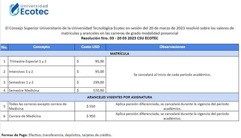 Rendici N De Cuentas Distinciones Acad Micas Y Jornada Cient Fica