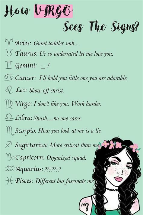 Different Signs In Astrology