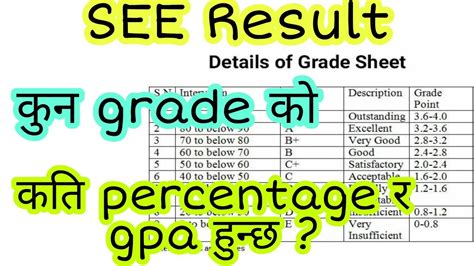 How To Convert Gpa Into Percentage In Nepal See Grading System Of