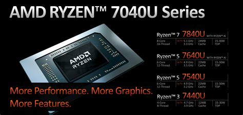 Amd Ryzen 7040u Series Of Laptop Processors Now Official With A Radeon 780m Igpu Notebookcheck