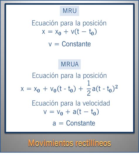 Formulas Eso F Sica Y Qu Mica Para Eso Y Bachillerato