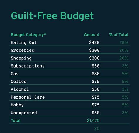 My Google Sheets Budget Template For Millennials Regpaq Heading