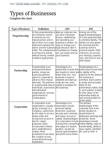 Types of Businesses Chart Worksheet | Download Free PDF | Partnership ...