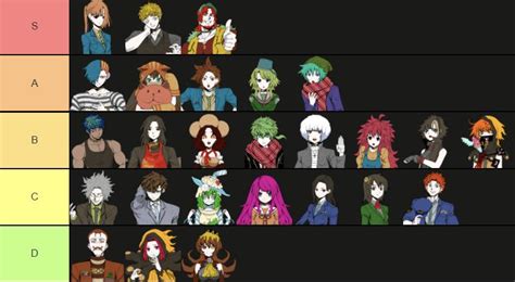 My your turn to die tier list after playing chapter 3 : yourturntodie