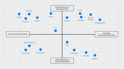 XL The Culture Map By Erin Meyer Peter Fisk