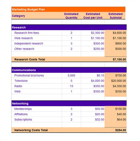 Marketing Budget Template Free Word Excel Pdf Documents