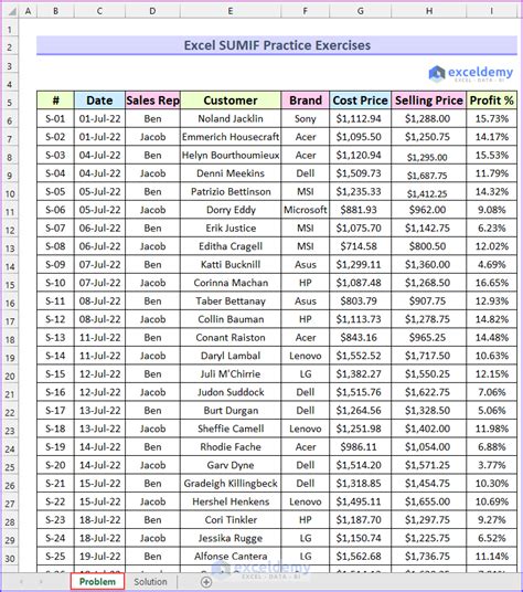 Excel Practice Exercises With Sumif Function Exceldemy