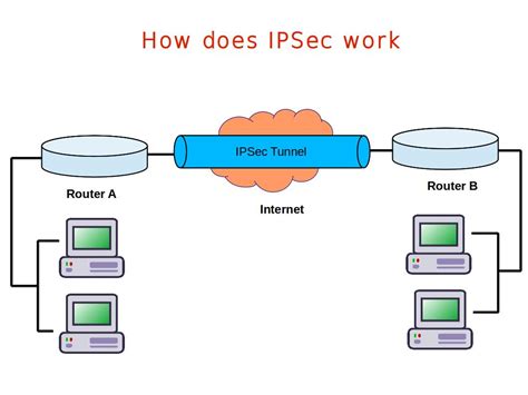 Computer Security And Pgp How Does Ipsec Work