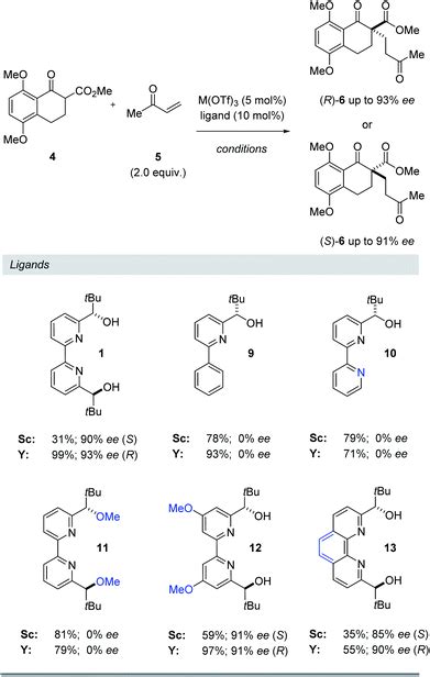 Origin Of Enantioselectivity Reversal In Lewis Acid Catalysed Michael