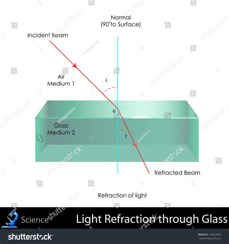 Easy Edit Vector Illustration Refraction Light Stock Vector Royalty