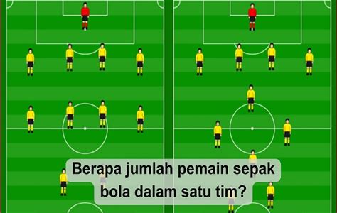 Jumlah Pemain Sepak Bola Dan Peranannya Dalam Pertandingan