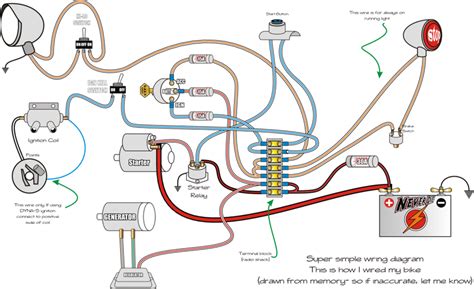 Ironhead Sportster Wiring Diagram - Wiring Diagram