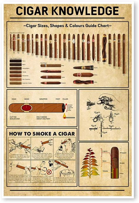 Cigar Size Chart Poster