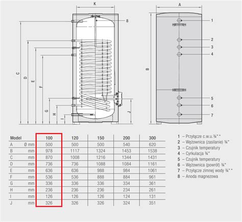 Zasobnik ciepłej wody użytkowej Ferroli ECOUNIT F 100 1C 89L z