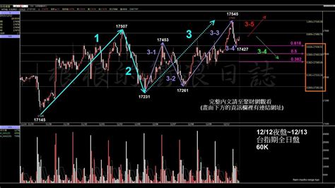 當沖股市台指期選擇權莊家【231215夜】美股四巫日結算 今晚2230開盤即結算 2245美國公布12月pmi初值 央行