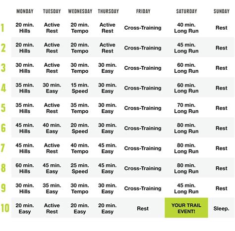 Cross Country Running Workout Schedule | EOUA Blog