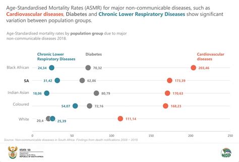 rising  communicable diseases  looming health crisis statistics