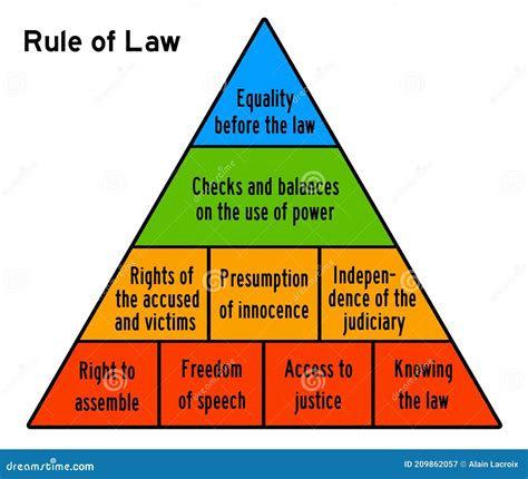 Rule Of Law Stock Illustration Illustration Of Check 209862057