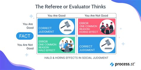 The Ultimate Guide To The Halo And Horn Effect And How Hr Can Limit