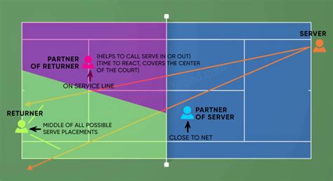 Tennis Doubles Strategy – Tennis Holidays