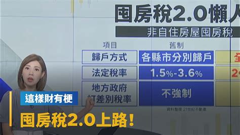 【這樣財有梗】囤房稅20上路！建商衝擊大 留意租金轉嫁上揚｜早安進行式 鏡新聞 Youtube