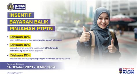 Ptptn Offers Loan Discounts Of Up To Via Salary Deduction Technave