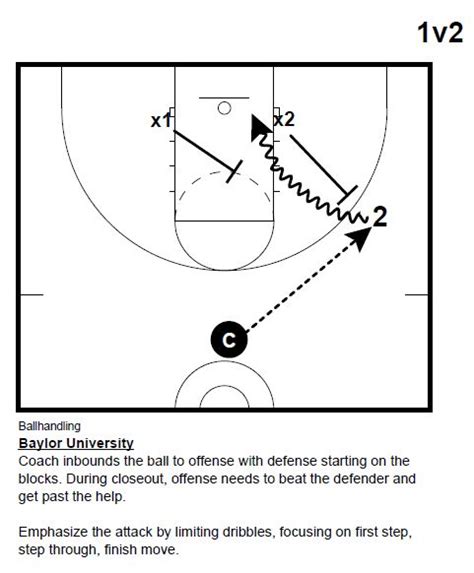 Basketball Coaching Toolbox Dribbling Drill V Coaching Basketball