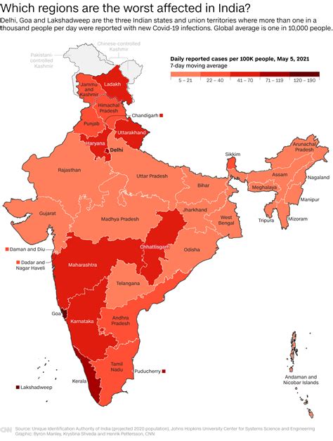 Heres How The Pandemic Has Affected India