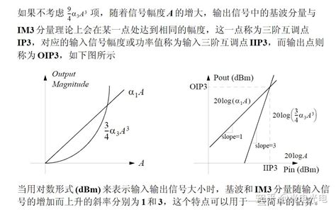 1db压缩点和三阶交调点、相位差与延时 知乎