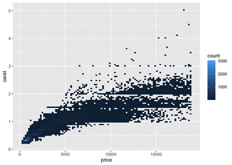 Basics Of Ggplot Applied Data Analysis And Visualisation