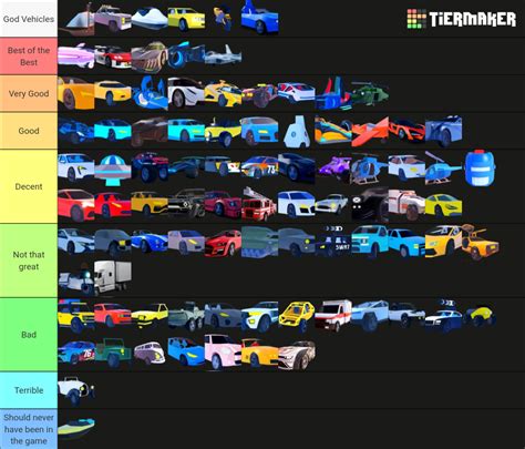 Roblox Jailbreak Vehicles Ranking April 2023 Tier List Community Rankings Tiermaker