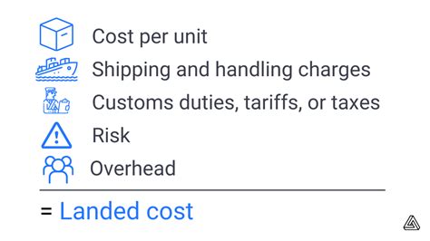 Easy Guide To Calculating Landed Costs