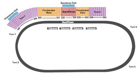 Homestead Miami Speedway Tickets in Homestead Florida, Seating Charts, Events and Schedule