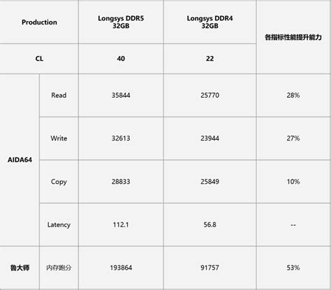 Ddr Mhz Memory Tested With Intel S Alder Lake Desktop Cpu