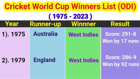 Odi World Cup Winners List 1975 2023 Cwc Winners List Cricket