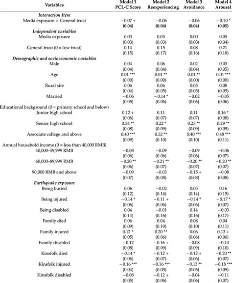 Interaction Effects Of Media Exposure And General Trust On Ptsd