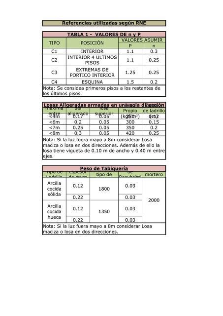 Hoja De Excel Para El Diseño Y Calculo Estructural Saulo Rojas Udocz