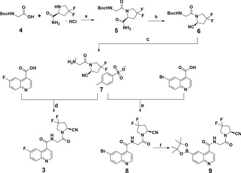 radiolabeled compound synthesis  loyd martin blog