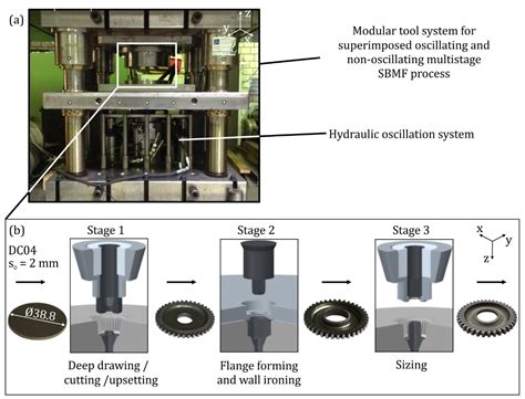 Metal Forming Processes Types And Its Applications Tecvina