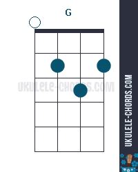 ukulele chord