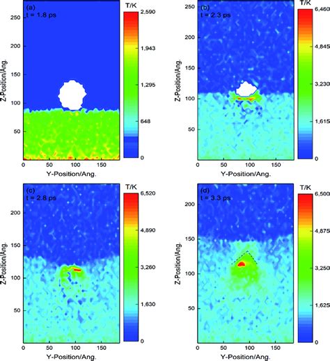 Spatial–temporal temperature distribution in the process of the hot ...